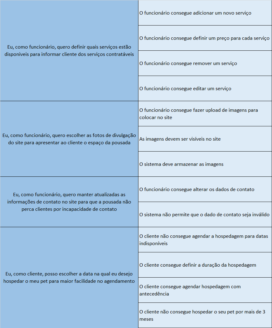 Critérios de aceitação